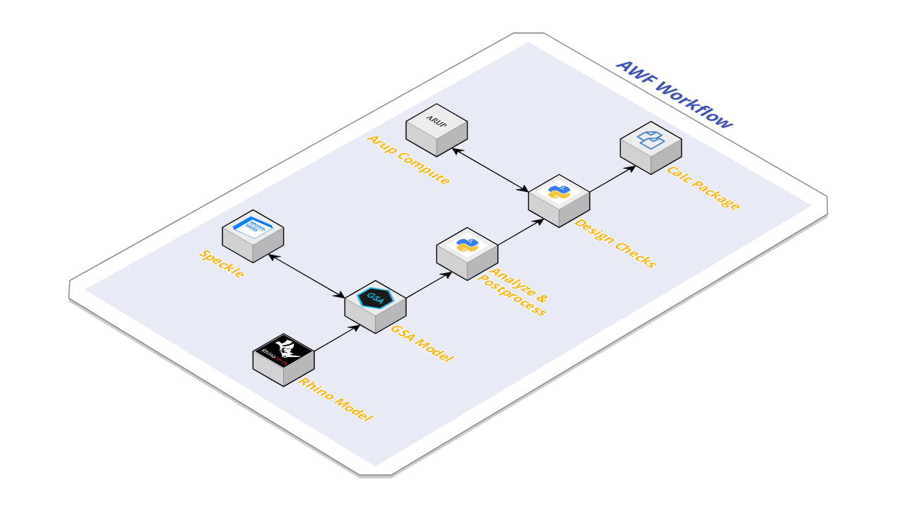 awf_workflow