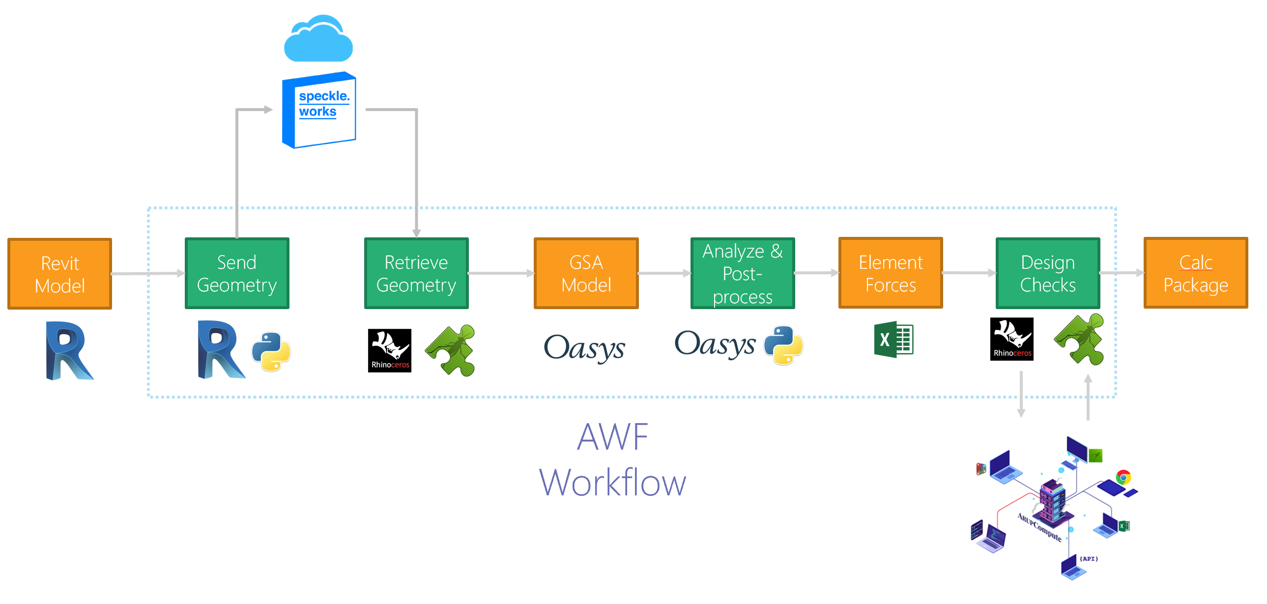 example_workflow